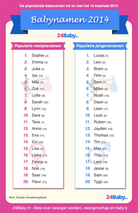 Babynamen: jongensnamen en meisjesnamen